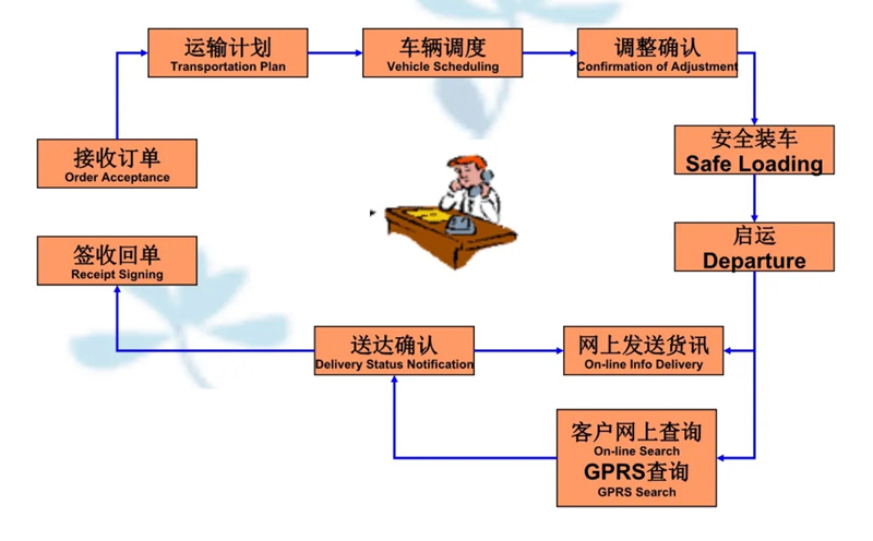 张家港到赤水货运公司